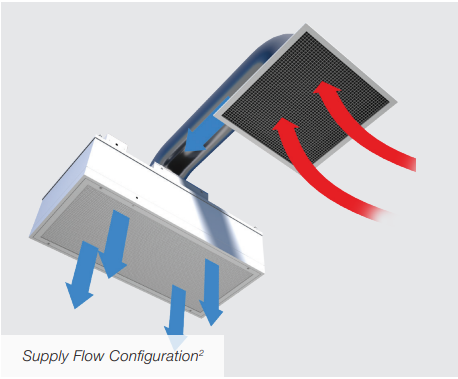 Price - AP - dental operatories