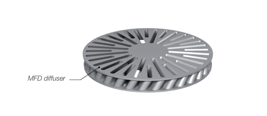 Price - UR -rpn-catalog