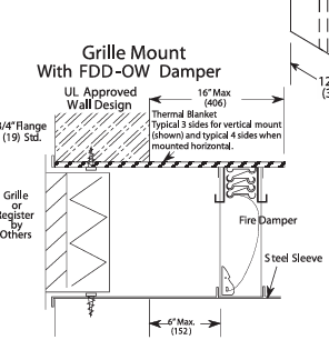 Price - DP -fdd-ow-catalog