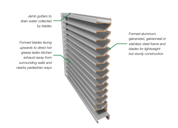 Price - LS -kx445-kitchen-exhaust-louver-catalog
