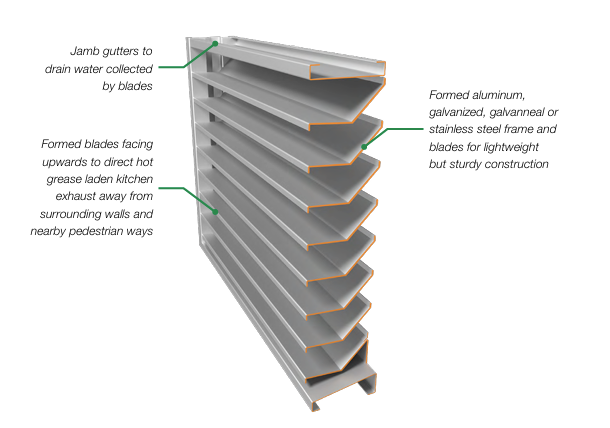 Price - LS -kx645-kitchen-exhaust-louver-catalog