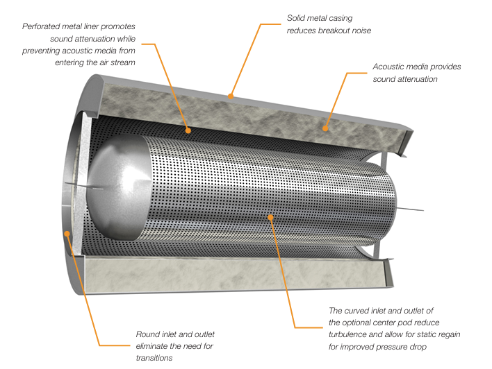 Price - NC -cs-circular-silencer-catalog