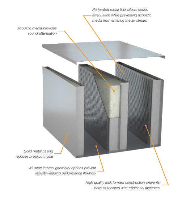 Price - NC -rlrmrh-rectangular-silencer-catalog