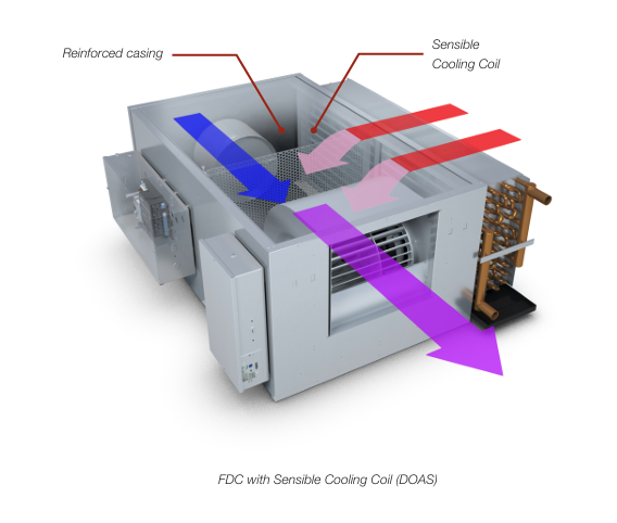 Price - TU -fdc-doas-catalog