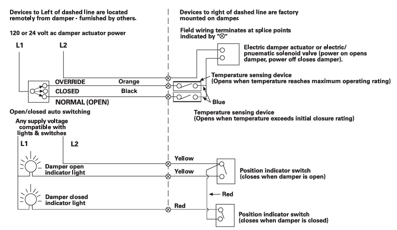Price - DP -double-thermostat-override-release-dtor