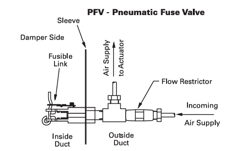 Price - DP -firesmoke-dampers-pfv