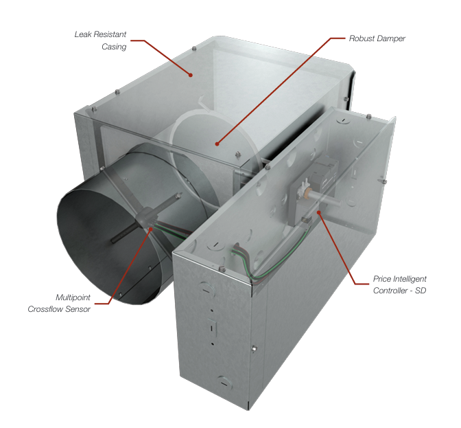 Price - TU -sdv-sdvlp-sdvq-single-duct-terminal-unit-catalog