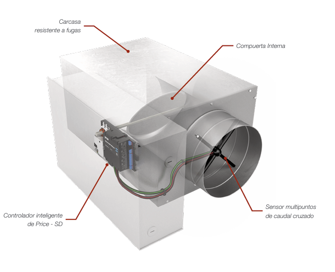 Price - TU -sdv-unidad-terminal-de-ducto-sencillo-catálogo-spanish