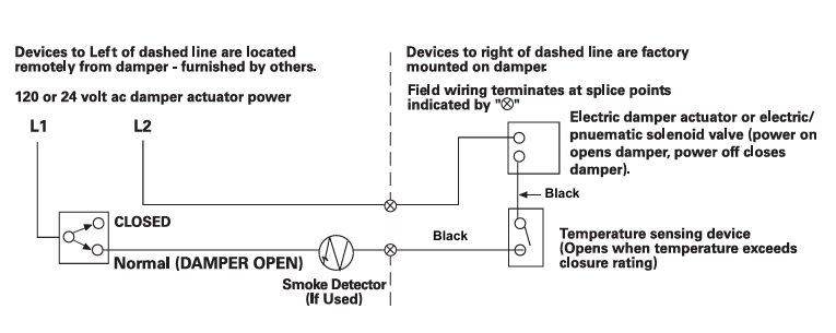 Price - DP -single-thermostat-operator-release-or