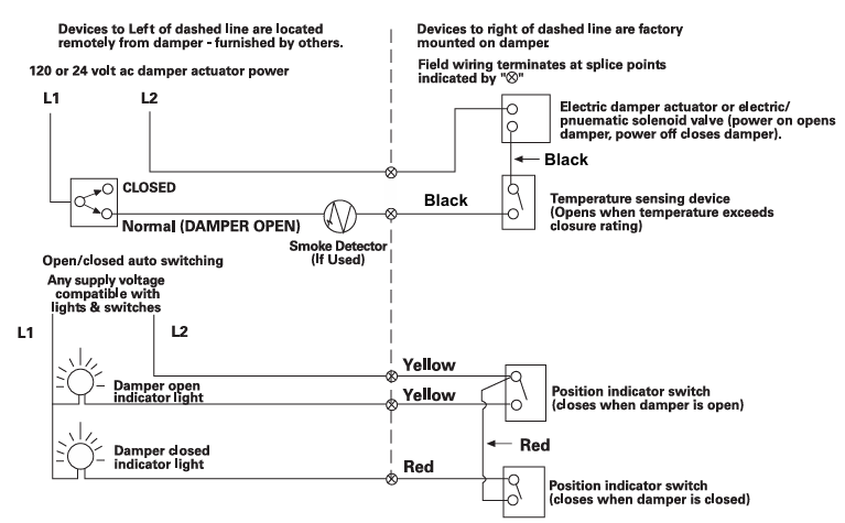 Price - DP -single-thermostat-operator-release-stor