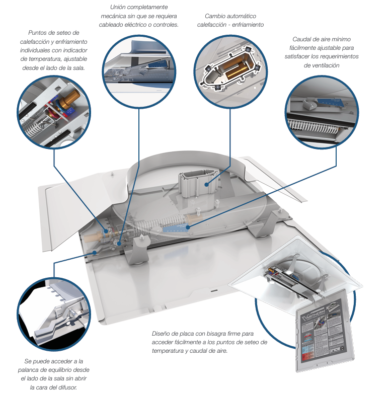 Price - VD -varitherm-difusor-vav-accionado-termicamente-catalogo-spanish