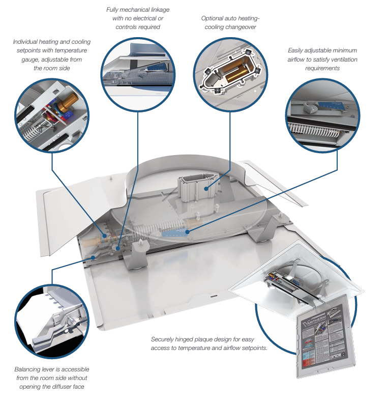 Price - VD -varitherm-series---thermally-powered-vav-diffusers-catalog