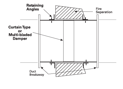 Price - DP -firesmoke-damper-frame-retaining-angles