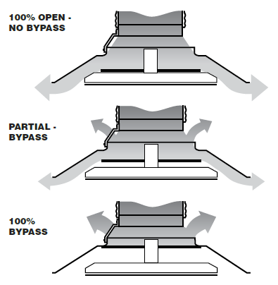 Acutherm - ByPass R-Rings